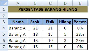 Menghitung Persentase Barang Hilang